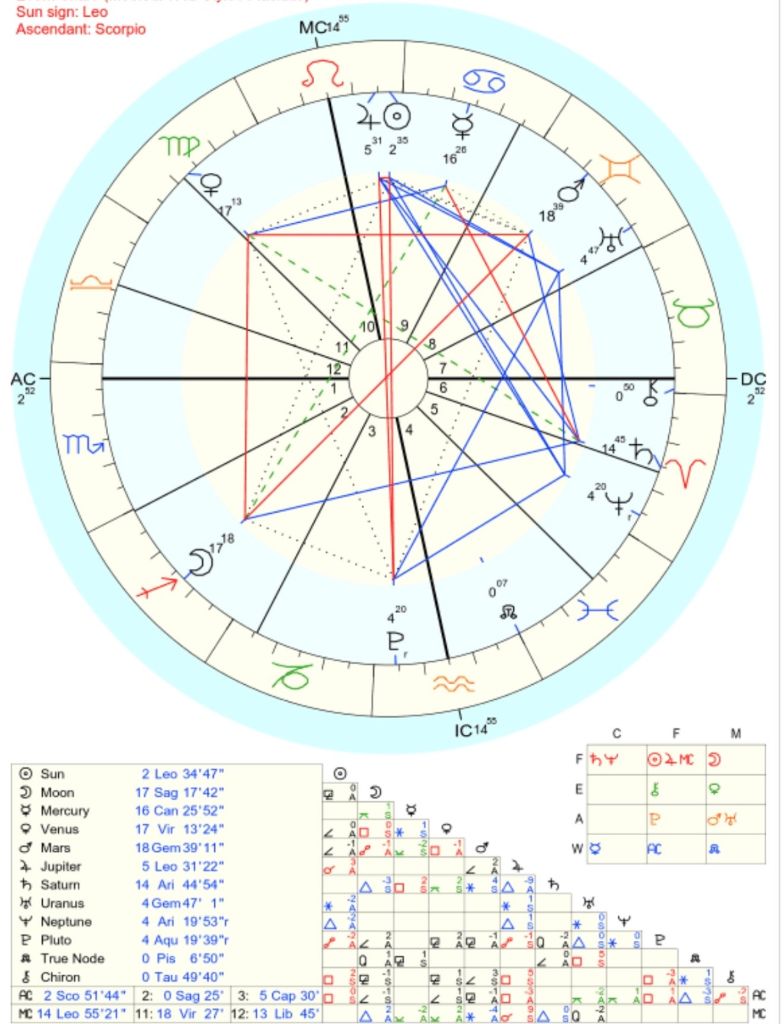 Astrološke usluge - tumačenje Vaše Natalna karte – putokaz kroz važne životne odluke. Razumite sebe, otkrijte svoje potencijale i prepoznajte pravi trenutak.