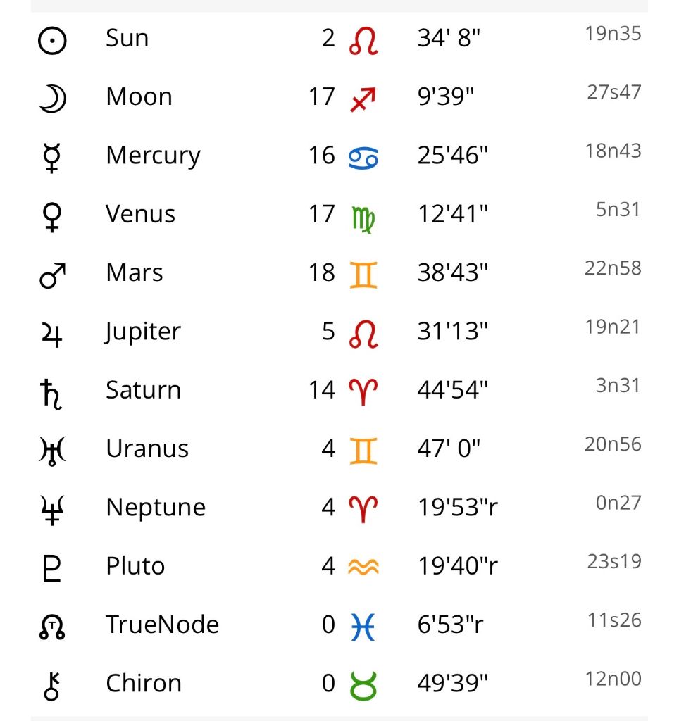 Astrološke usluge - tumačenje Vaše Natalna karte – putokaz kroz važne životne odluke. Razumite sebe, otkrijte svoje potencijale i prepoznajte pravi trenutak. — slika
